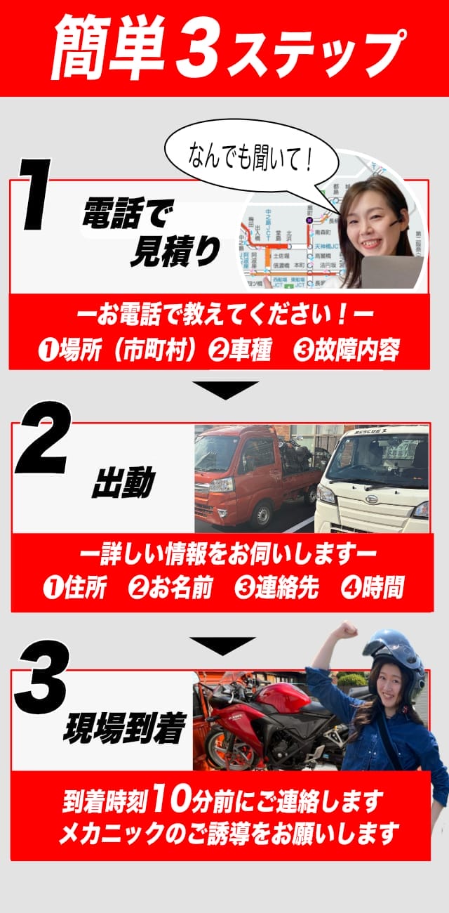 出動簡単ステップ